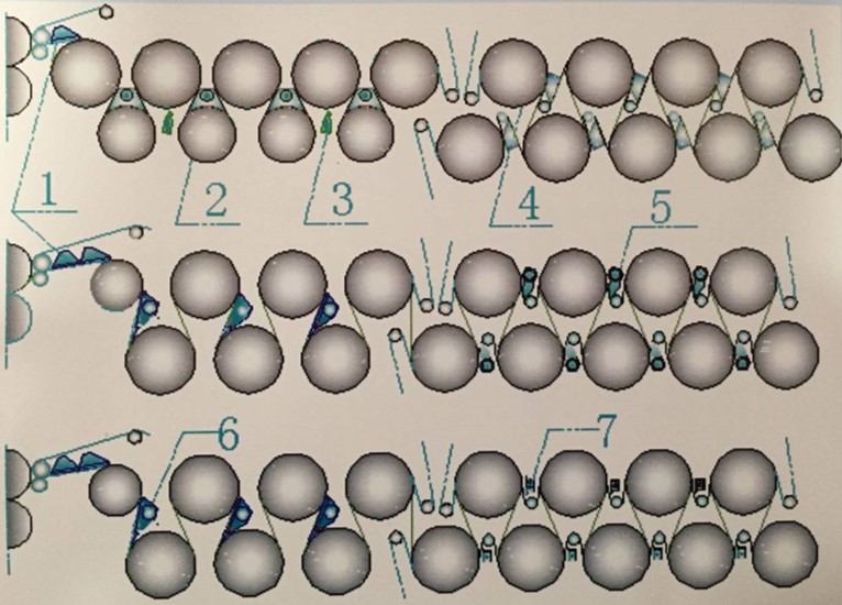 湖南正鼎環境保護工程有限責任公司,長沙設計制造工業用造紙機,密閉汽罩,熱回收系統