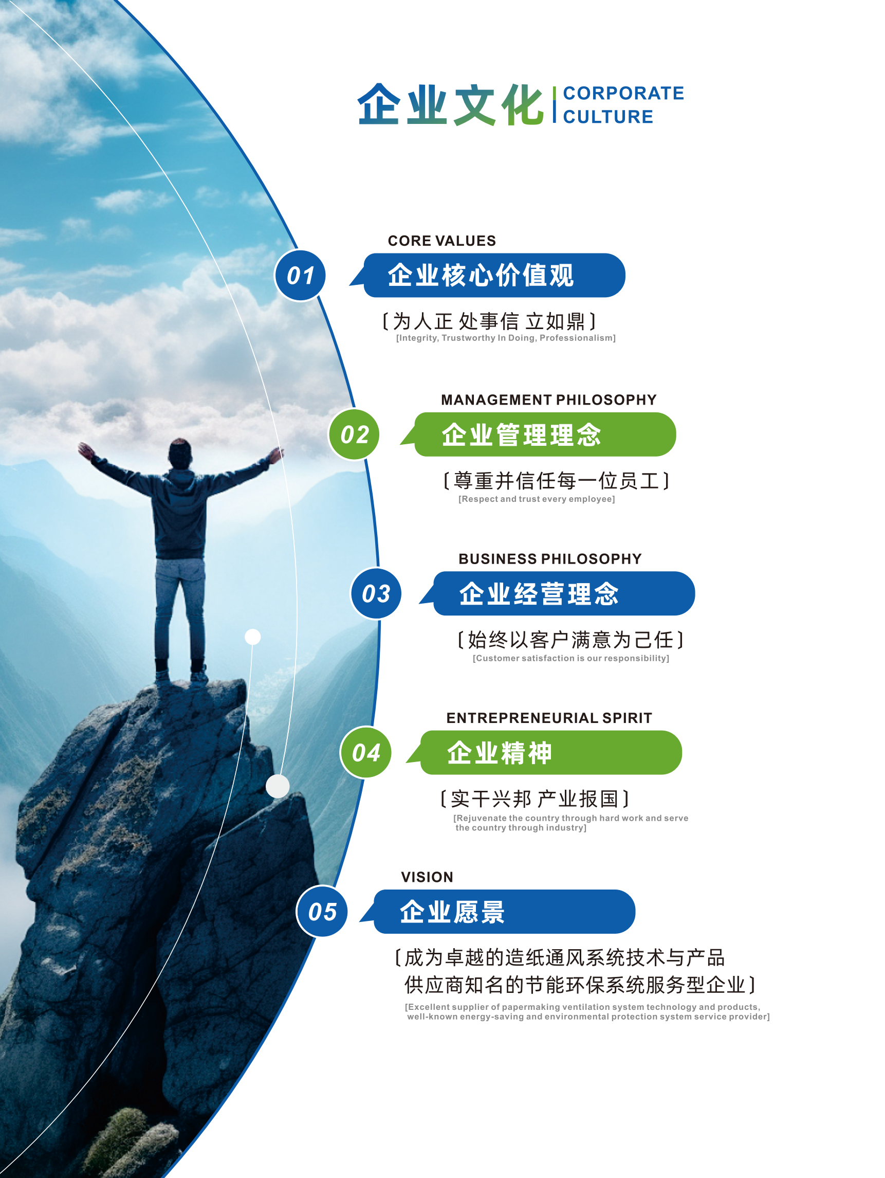 湖南正鼎環(huán)境科技有限公司,揚克氣罩,密閉氣罩,廠房通風(fēng),余熱回收,車間除塵,紙機(jī)熱風(fēng)系統(tǒng)