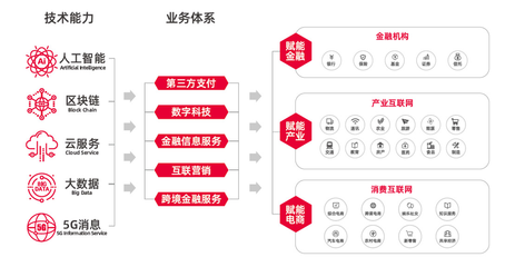 智融科技發布新一代金融信息服務平臺，賦能行業數字化轉型