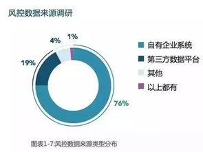 中國供應鏈金融服務發展現狀 機遇、挑戰與未來展望