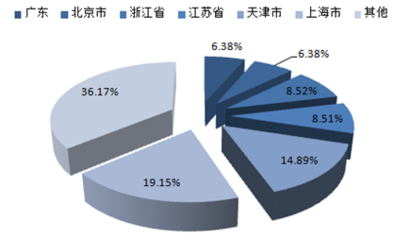 2016-2022年中國航空金融租賃行業深度調研及市場前景預測
